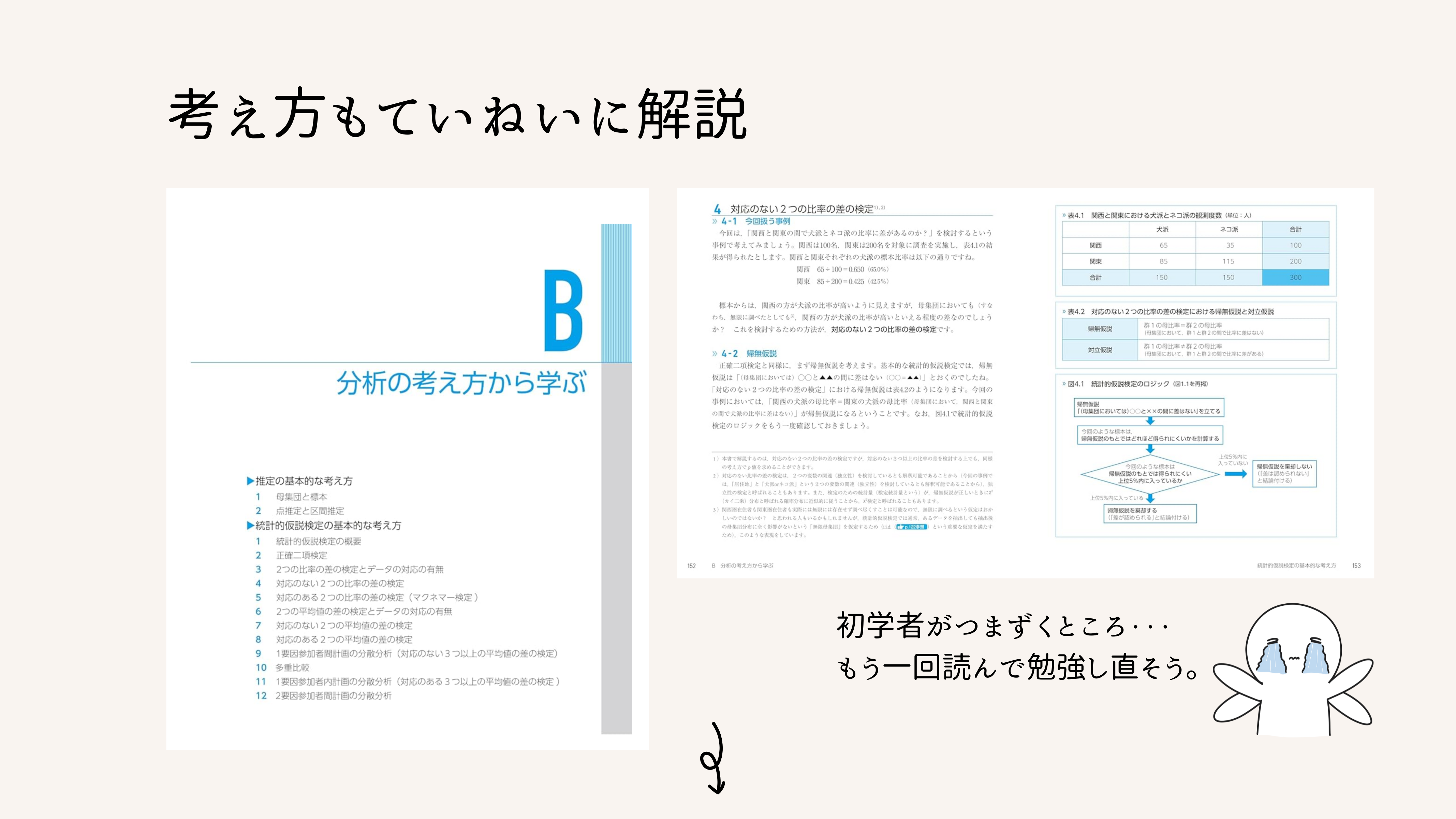 考え方もていねいに解説。初学者がつまずくところ・・・もう一回読んで勉強し直そう。